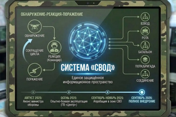 Западные эксперты назвали три важнейших фактора побед армии России - Свободная Пресса - Военное обозрение. Спецоперация. Сводки СВО. Новости России и мира