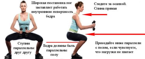 Стройные ноги упражнения