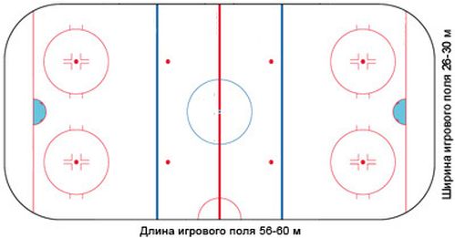 Немного истории и правила Хоккея