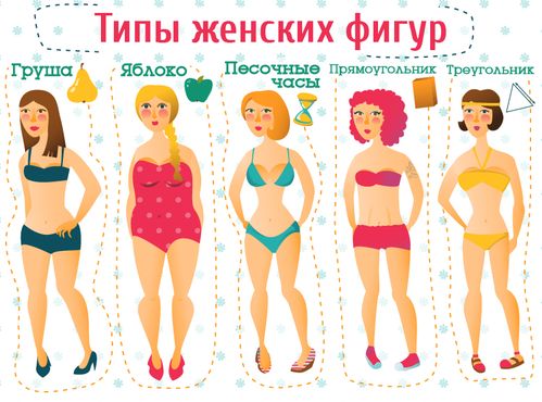 Упражнения для фигуры