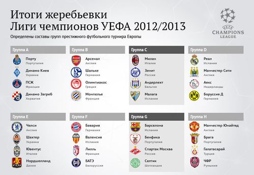 Жеребьевка Лиги Европы 2012-2013