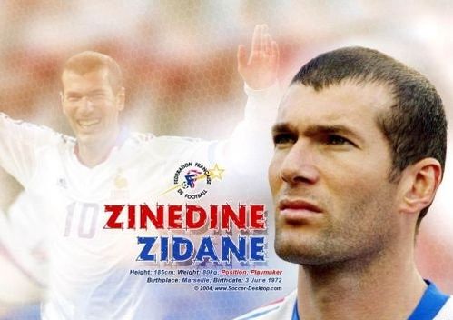 Лучшие игроки мира по футболу