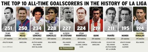 Состав команды Реал Мадрид