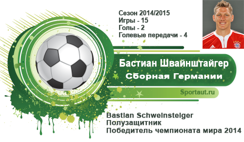 Топ 10 - лучшие футболисты мира