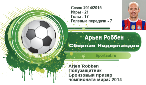 Топ 10 - лучшие футболисты мира