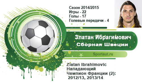 Топ 10 - лучшие футболисты мира