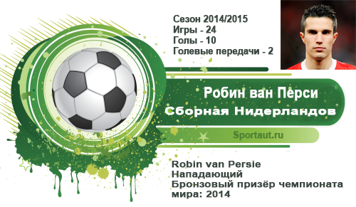 Топ 10 - лучшие футболисты мира