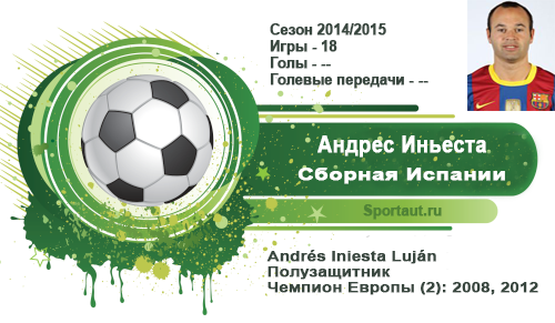 Топ 10 - лучшие футболисты мира