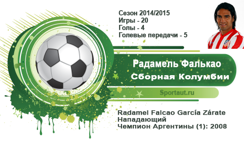 Топ 10 - лучшие футболисты мира