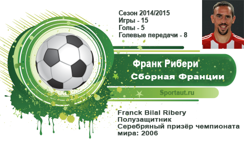 Топ 10 - лучшие футболисты мира