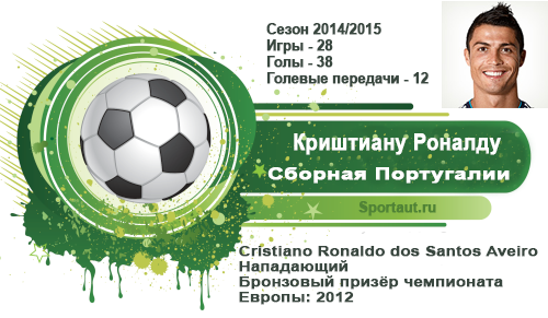 Топ 10 - лучшие футболисты мира