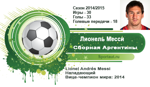 Топ 10 - лучшие футболисты мира