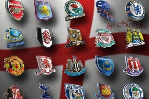 Рейтинг футбольных клубов