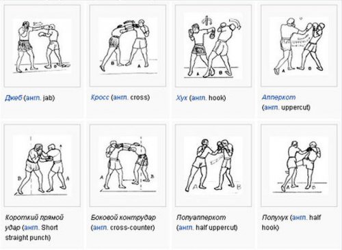 Как называются удары в боксе