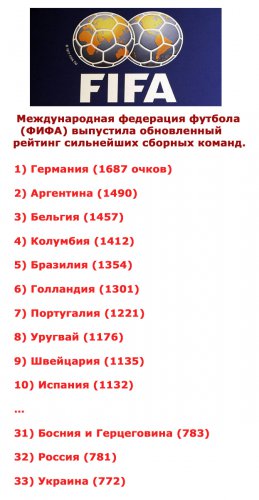 Сборная Украины уступила сборной России