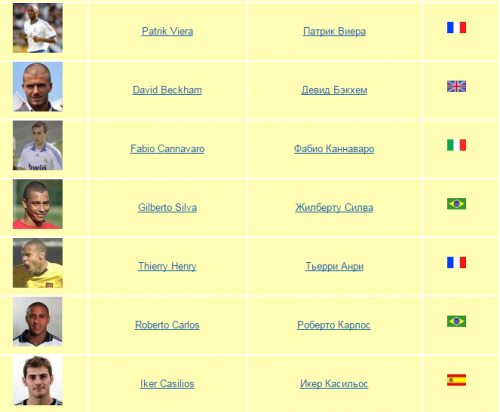 Футболисты в Твиттере