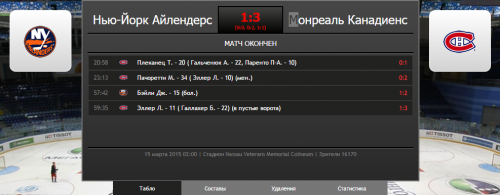 Фотосет голышом с вратарём "Саутпорта" Тони Томпсоном