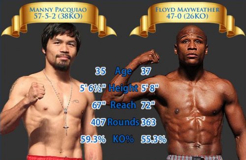 Флойд Мейвезер и Мэнни Пакьяо - наказание от Twitch