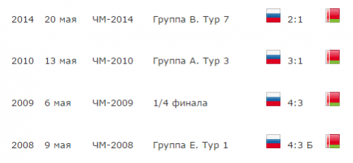 Россия - Беларусь 9 мая, 2015, 7:0