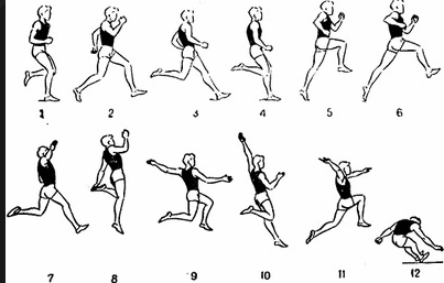 Прыжки в длину. Как добиться успеха?