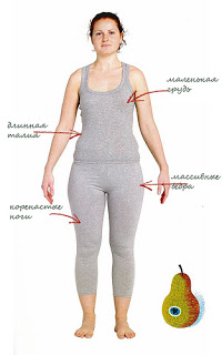 Упражнения для фигуры