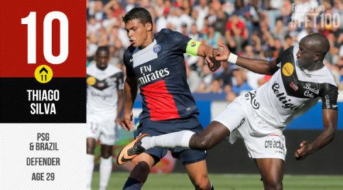 Лучшие молодые футболисты мира