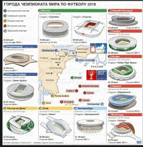 Чемпионат мира по футболу 2018. Будущее Российского футбола?