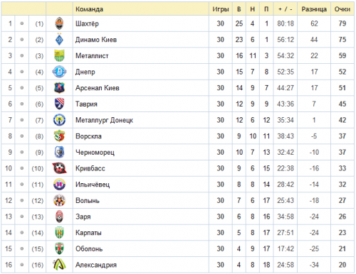 Кубок украины по футболу
