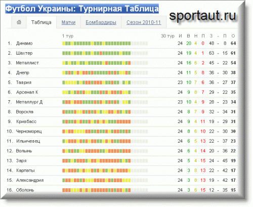 Металлург Д &mdash; Волынь. Обзор матча