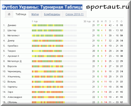 Ильичевец (Мариуполь) &mdash; Шахтер ( Донецк) матч 22 тур Украины